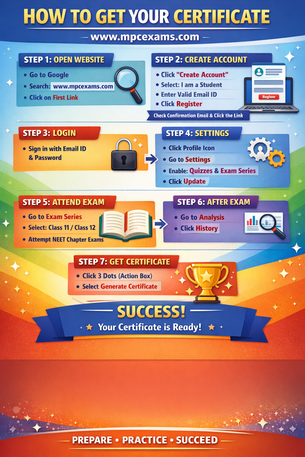 రిజిస్ట్రేషన్ ఏ విధంగా చేసుకోవాలి  & సర్టిఫికేట్ పొందే విధానం సర్టిఫికేట్ పొందే విధానం